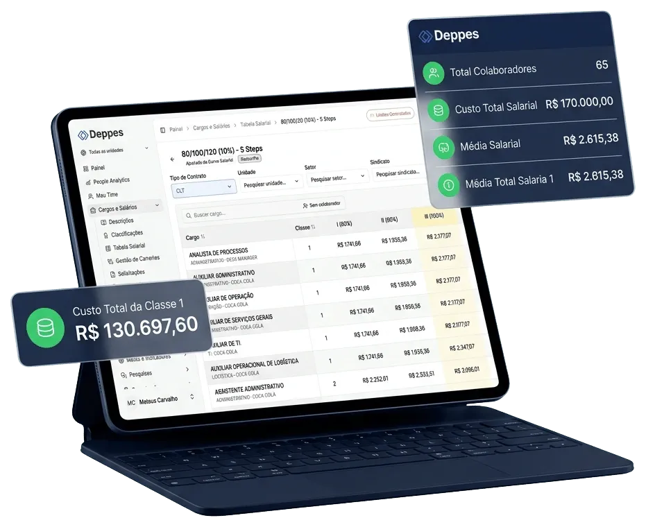 Tela de Tabela Salarial da Deppes com curva salarial e custo por classe