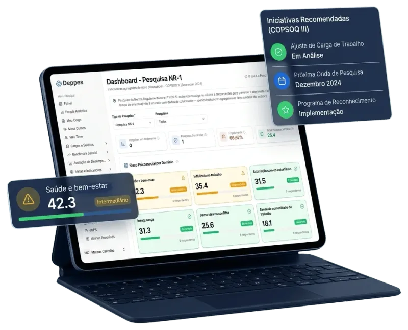 Dashboard de Pesquisa NR-1 da Deppes com riscos psicossociais por domínio