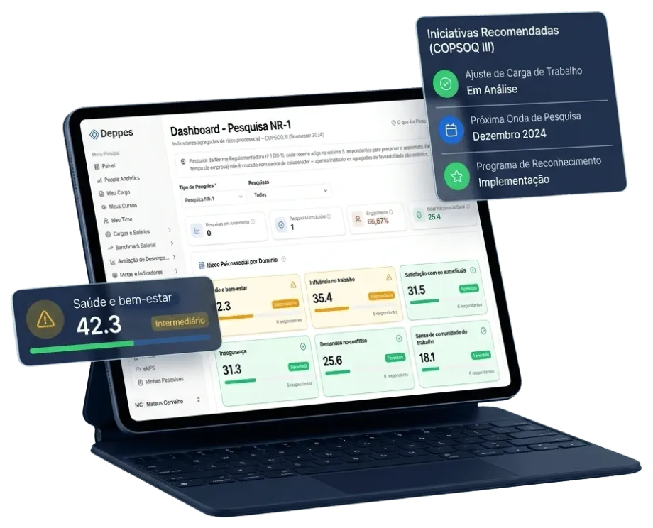 Dashboard de Pesquisa NR-1 da Deppes com riscos psicossociais por domínio