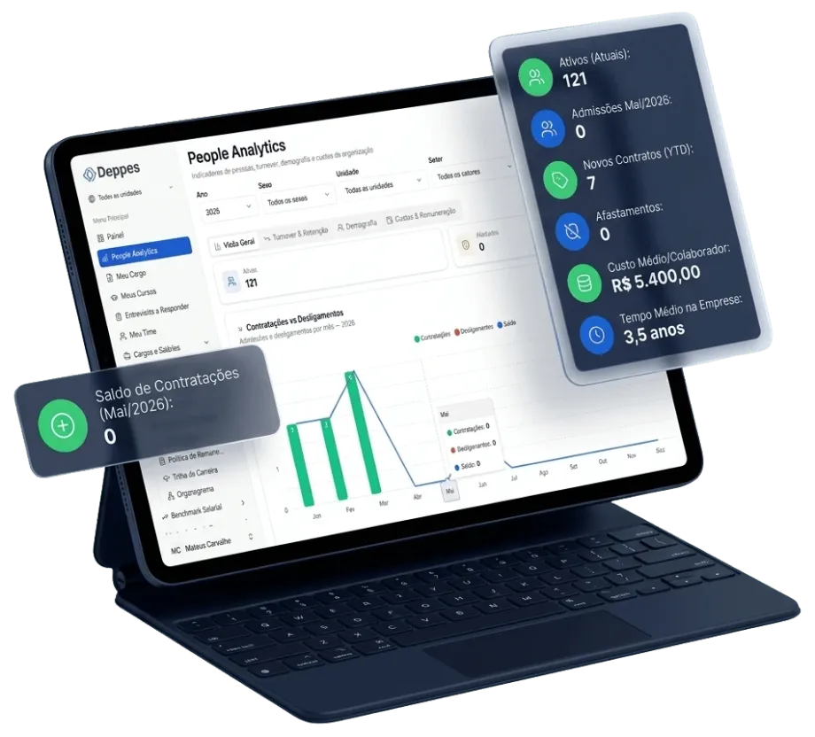 Dashboard de People Analytics da Deppes com admissões, turnover e custo médio por colaborador